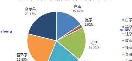 普洱茶电商物流分析