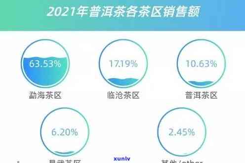 普洱茶电商物流分析