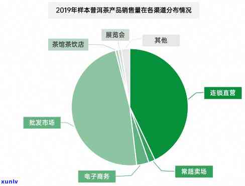 普洱茶电商物流分析