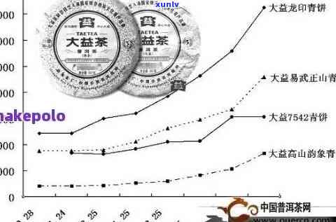 高顶古茶普洱茶的价格：揭秘这款名贵茶叶的性价比与市场趋势