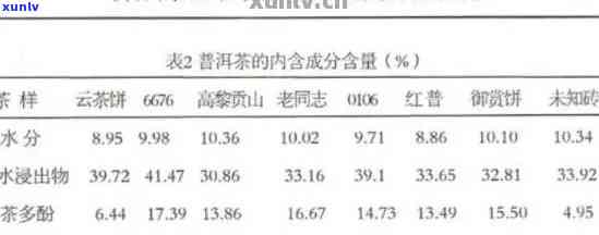 普洱茶竞品分析报告： *** 、范文、总结与定位