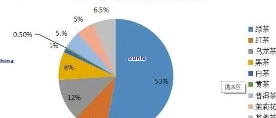 普洱茶竞品分析报告： *** 、范文、总结与定位