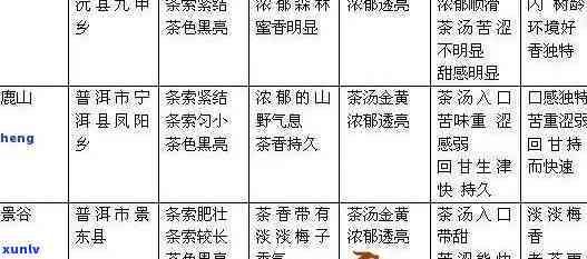 普洱茶竞品分析报告： *** 、范文、总结与定位