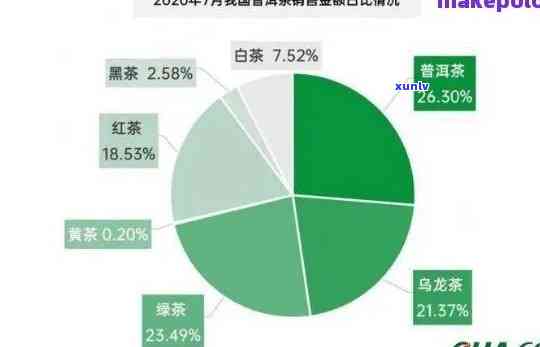 普洱茶竞品分析：全面了解各类茶叶的优劣与市场表现