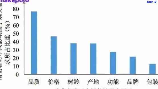 普洱茶竞品分析：全面了解各类茶叶的优劣与市场表现