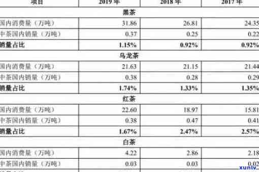 普洱茶竞品分析：全面了解各类茶叶的优劣与市场表现