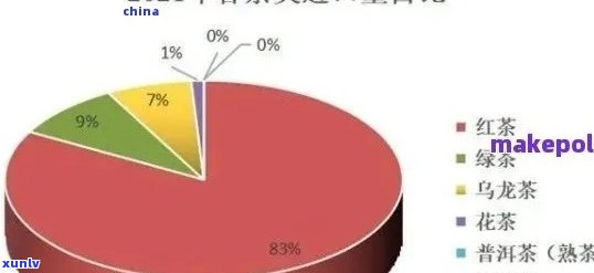 普洱茶竞品分析：全面了解各类茶叶的优劣与市场表现