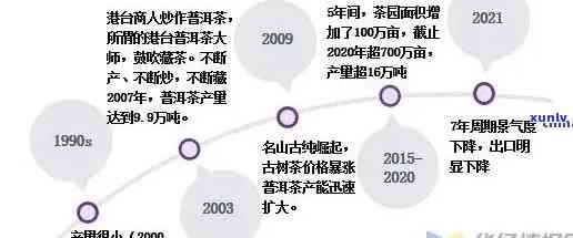 普洱茶市场竞争策略与分析：全面了解各大及其优劣势