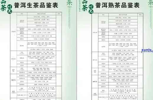 澜沧普洱茶001系列：详细价格表、品质特点及购买指南，助您轻松选购