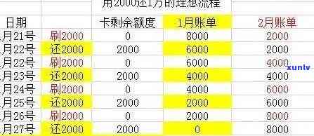 信用卡5000逾期7年利息、本金和还款总额计算：逾期6年还款详情