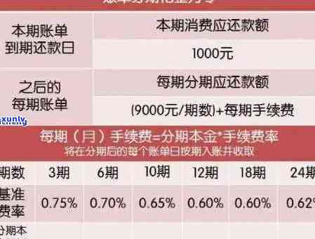 信用卡三万逾期一年：计算与分析