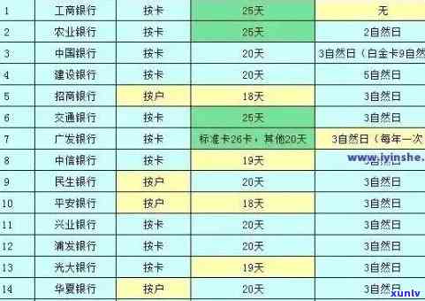 信用卡三万逾期一年：计算与分析