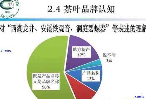 普洱茶行业加盟指南：选择、费用分析与成功案例解析