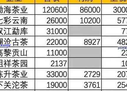 普洱茶行业加盟指南：选择、费用分析与成功案例解析