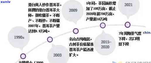 普洱茶行业加盟指南：选择、费用分析与成功案例解析