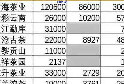 普洱茶加盟费用全解析：加盟费、设备费、装修费等详细支出一览无余