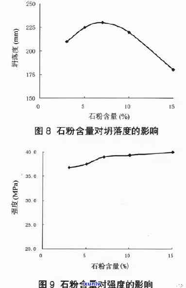 '灰岩透水性：特性、效果及其它'