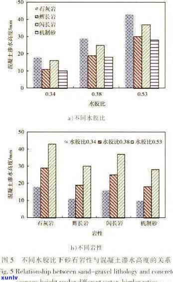 '灰岩透水性：特性、效果及其它'