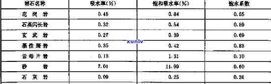 '灰岩透水性：特性、效果及其它'