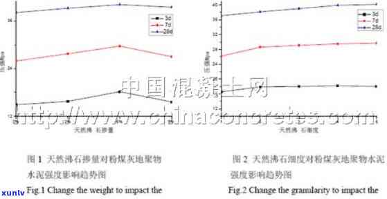 '灰岩透水性：特性、效果及其它'