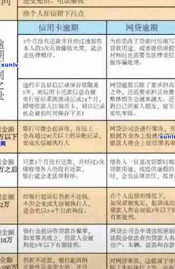 信用卡逾期还款的全面后果：影响、解决办法及预防措