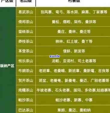 福建普洱茶排行榜：前十名、最新、产地与品质解析