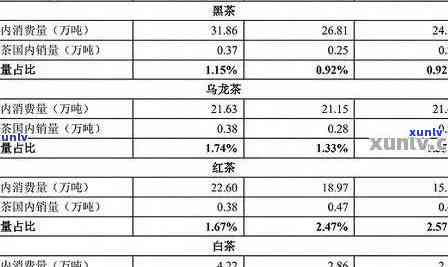 探索滇红茶的价格：一斤茶叶的市场行情和影响因素分析