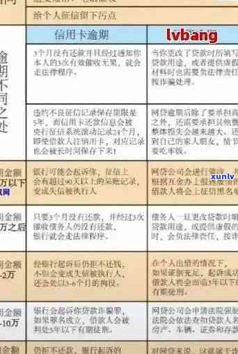 2021年信用卡逾期5万：解决策略、影响与应对 *** 全面解析