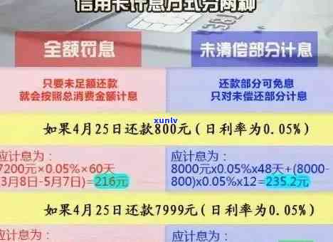 信用卡逾期利息计算 *** 详解：如何准确估算逾期产生的费用？