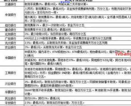 信用卡6万逾期：1年利息、1月利息、起诉标准与判刑