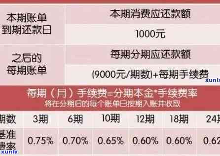 信用卡逾期还款后是否还有分期付款的可能？