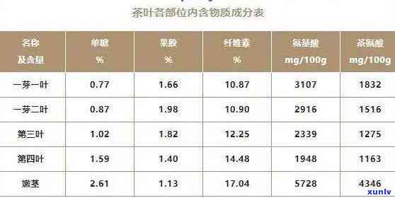 常规普洱茶成分分析