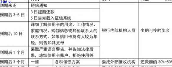 逾期信用卡还款可能对银行工作产生影响：深度解析与解决方案