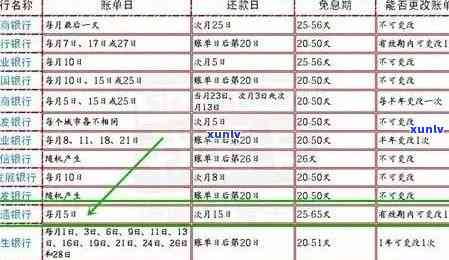 信用卡逾期一年：原因、影响和解决方案全面解析