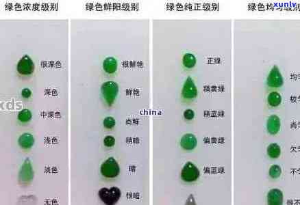 基于10项指标的翡翠品质评估：透明度、色彩、纹理等