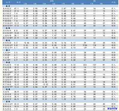 冰岛七子饼生茶价格表及云南、普洱相关茶品价格