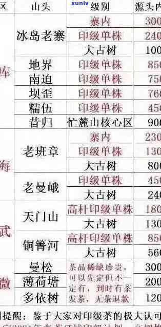 一号古树普洱茶生茶价格及货源分析 - 来自阿里老班章的批发指南