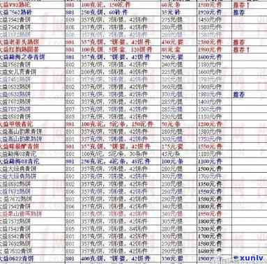 13017742大益普洱茶价格一览表，8582元