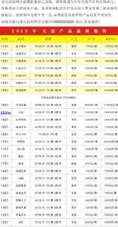 13017742大益普洱茶价格一览表，8582元