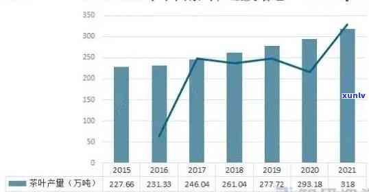 普洱茶 *** 加盟：排行榜、费用与利润分析