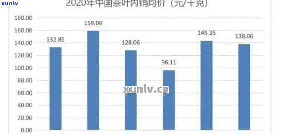 普洱茶 *** 加盟：排行榜、费用与利润分析