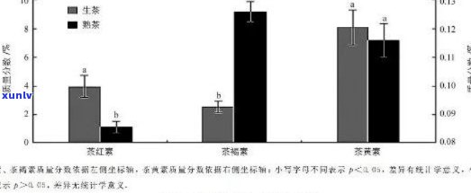 普洱茶化学成分深度解析：最新理化分析研究报告