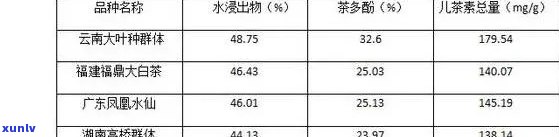 普洱茶化学成分深度解析：最新理化分析研究报告