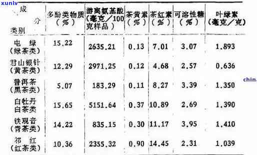 普洱茶化学成分深度解析：最新理化分析研究报告