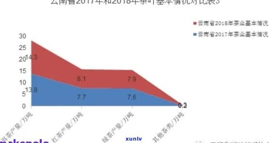 普洱茶的新时代：深度分析现状、发展趋势及其在中国市场的影响