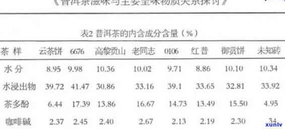 普洱茶的全方位理化分析 *** 及其应用：从样品制备到结果解读