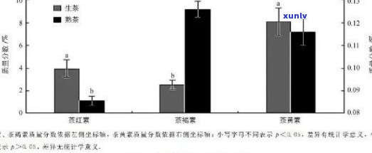 普洱茶最新理化分析