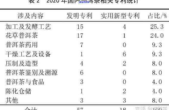 普洱茶最新理化分析