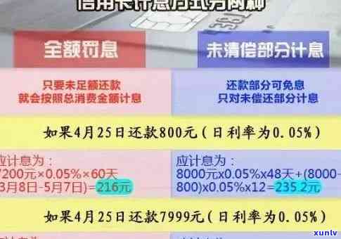 信用卡逾期6万一年后果处理分析