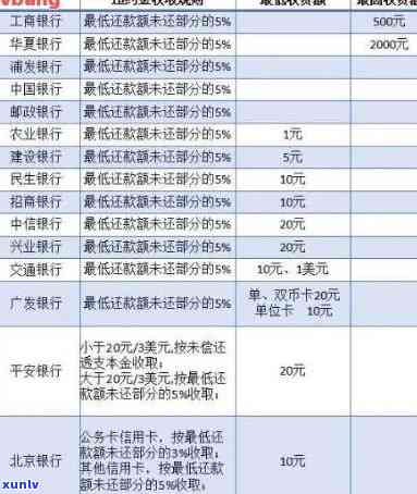 光大信用卡逾期一年43000元：解决 *** 、影响及如何规划还款计划全面解析